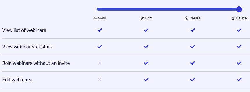 Enhanced user abilities