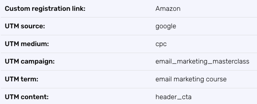Track registrations with UTM tags
