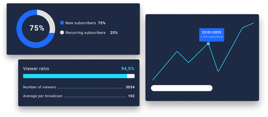 Statistics